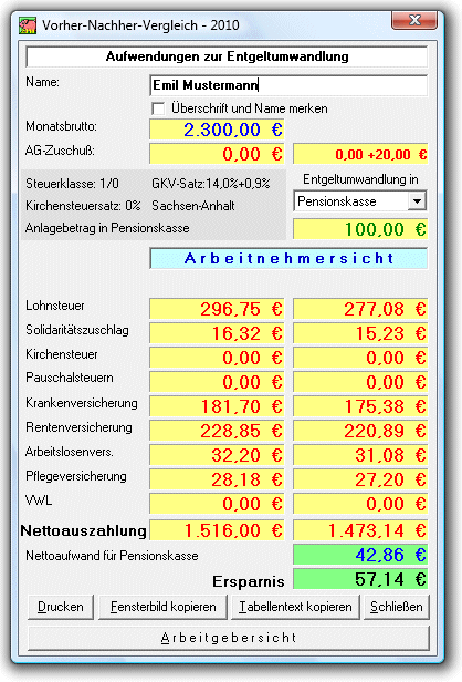 Vorher/Nachher-Vergleich Pensionskasse